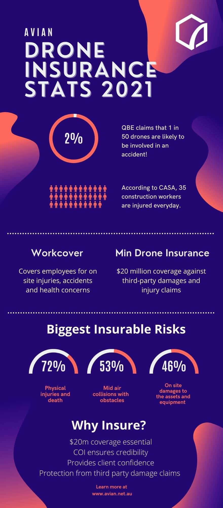 Avian_Drone_Insurance_Infographics-2 Avian_Drone_Insurance_Infographics-2