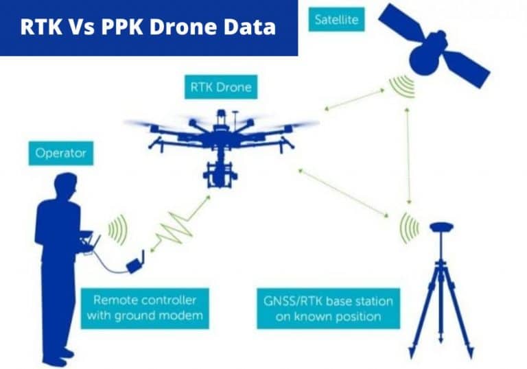 Gcp Vs Rtk Vs Ppk Drone Surveying Which One To Choose Gcp Vs Rtk Vs Ppk Drone Surveying Which One To Choose