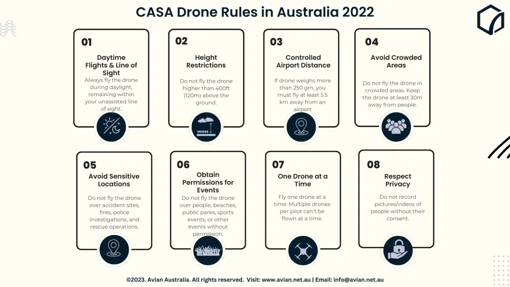 CASA Drone Rules in Australia 2022