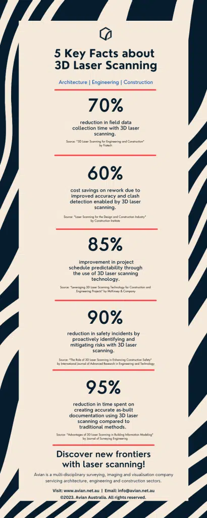 5 Key Facts about 3D Laser Scanning in construction