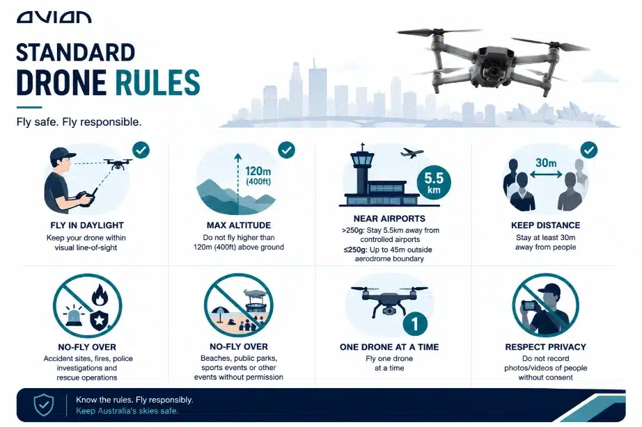 Casa Standard Drone Rules Infographic