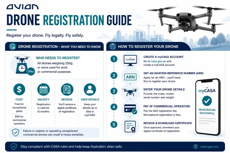 Drone Registration Guide
